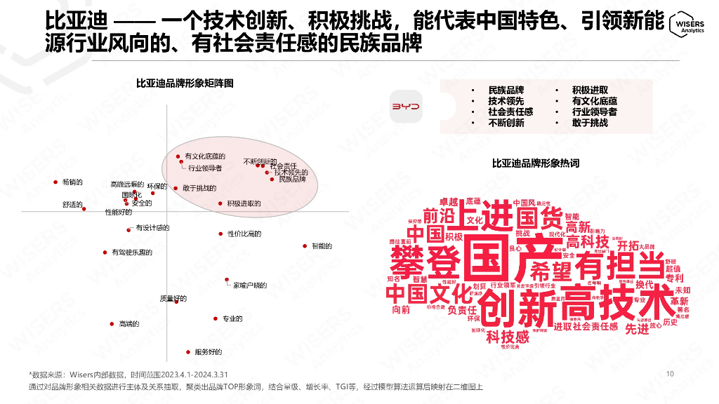 慧科讯业：2024新能源汽车社交媒体推广策略洞察报告_第10页