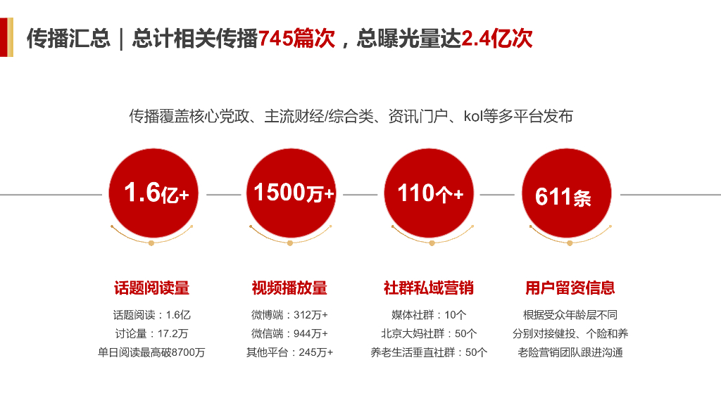 大家保险：大家保险X开心麻花《星球不独行》短视频跨界营销结案报告_第7页