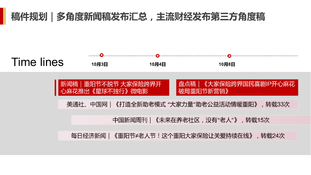 大家保险：大家保险X开心麻花《星球不独行》短视频跨界营销结案报告_第6页