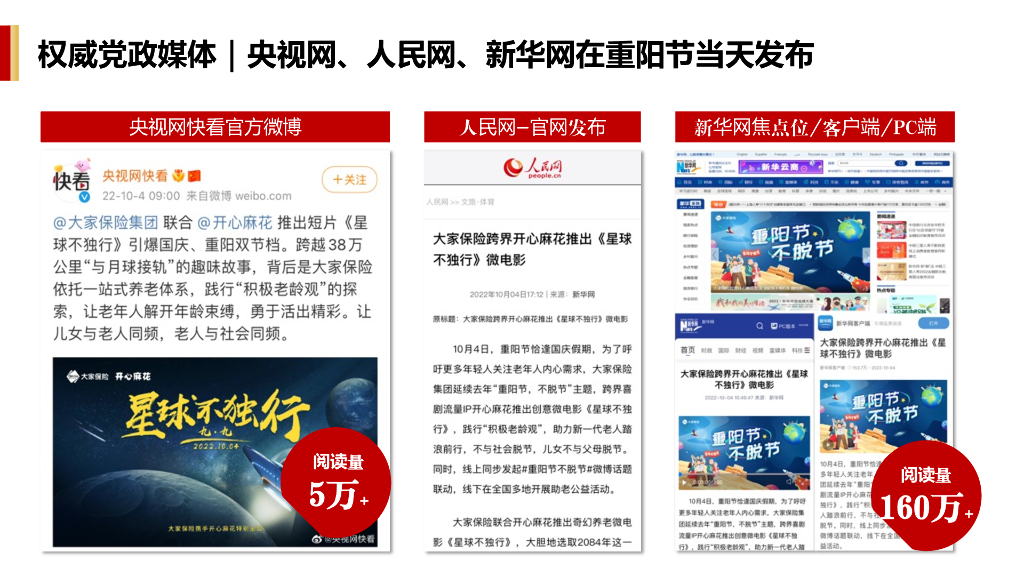 大家保险：大家保险X开心麻花《星球不独行》短视频跨界营销结案报告_第9页