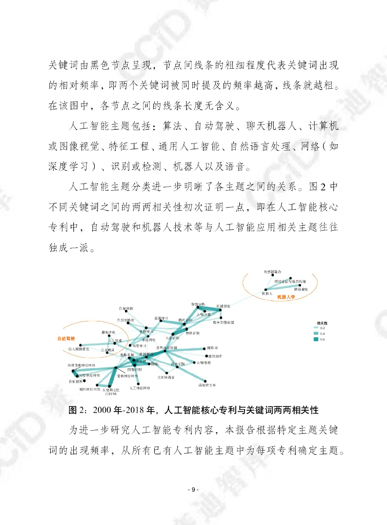 赛迪译丛：2023年第43期（总第622期）：人工智能核心技术：基于专利数据的研究_第9页