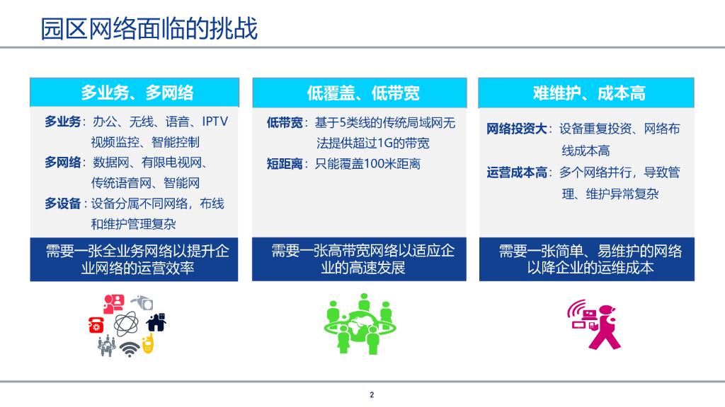 智慧园区无源全光网络设计基础_第2页