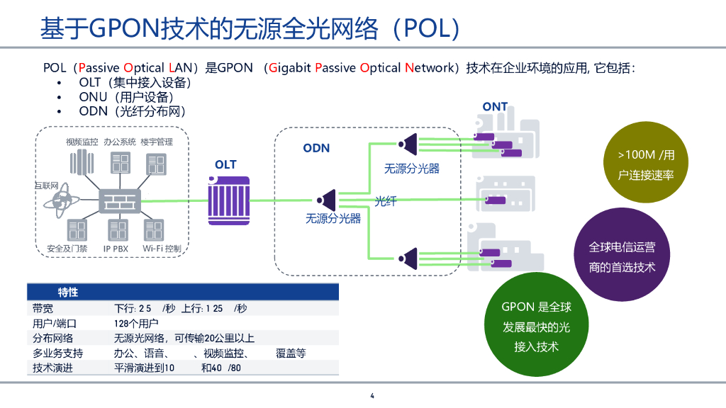 智慧园区无源全光网络设计基础_第4页