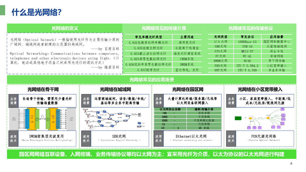 智慧园区无源全光网络设计基础_第6页