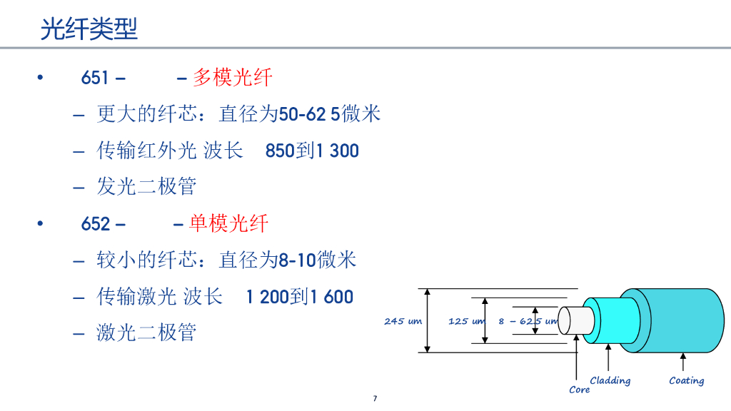 智慧园区无源全光网络设计基础_第7页