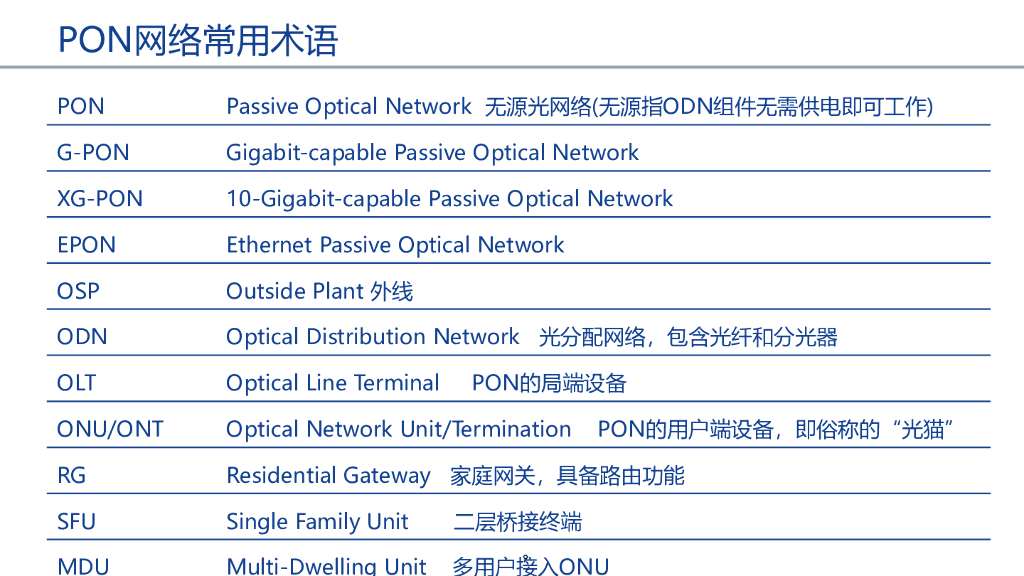 智慧园区无源全光网络设计基础_第9页
