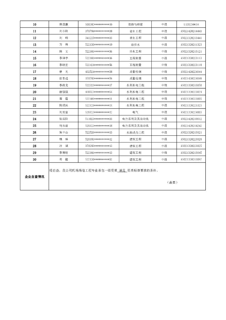 企业资质核查材料汇总表（第二批）_第10页