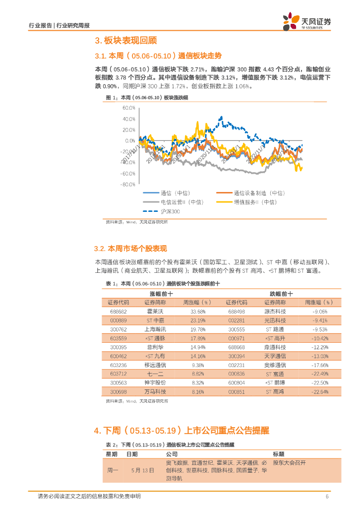天风证券：通信行业研究周报：人工智能不断发展，卫星互联网产业持续推进，建议重视相关机遇_第6页