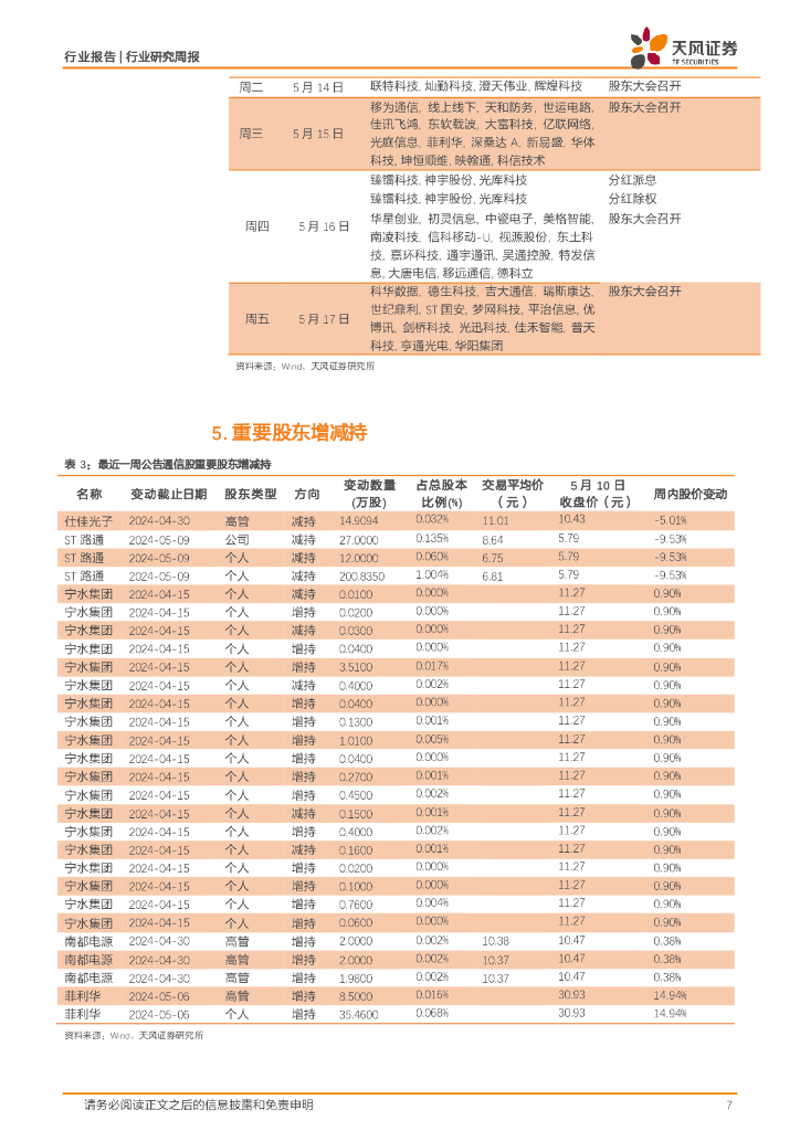 天风证券：通信行业研究周报：人工智能不断发展，卫星互联网产业持续推进，建议重视相关机遇_第7页