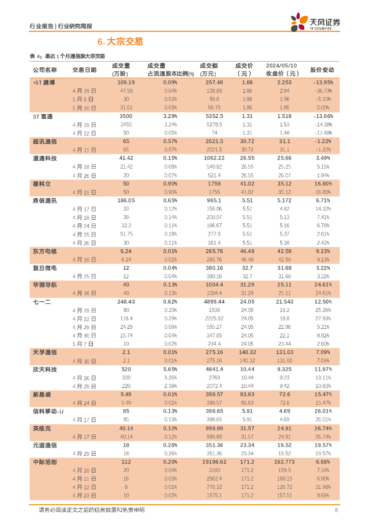 天风证券：通信行业研究周报：人工智能不断发展，卫星互联网产业持续推进，建议重视相关机遇_第8页