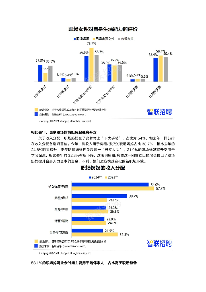 智联招聘：2024年职场妈妈生存状况调查报告_第6页