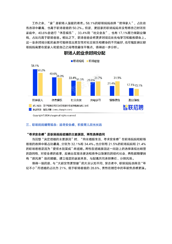 智联招聘：2024年职场妈妈生存状况调查报告_第7页