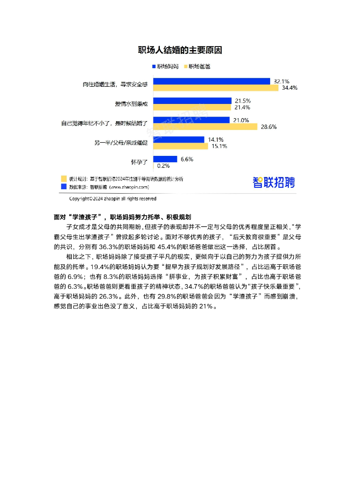 智联招聘：2024年职场妈妈生存状况调查报告_第8页