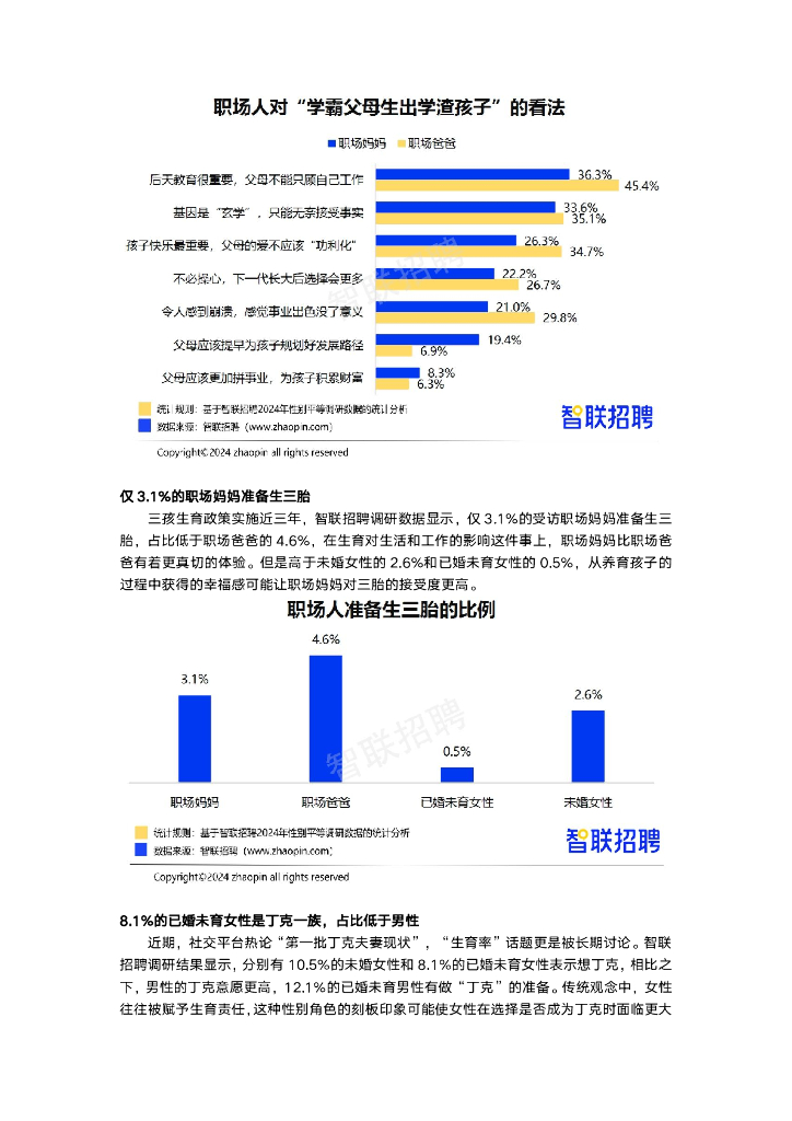 智联招聘：2024年职场妈妈生存状况调查报告_第9页
