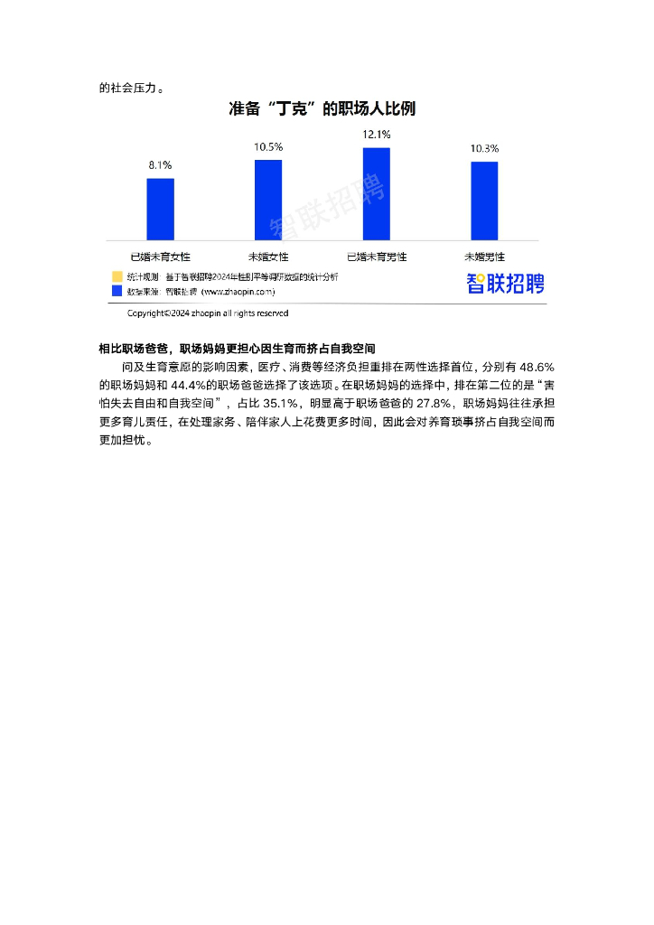 智联招聘：2024年职场妈妈生存状况调查报告_第10页