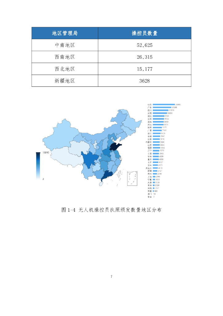 中国民用航空局飞行标准司：民用无人驾驶航空器操控员和云系统数据统计报告（2023年）_第10页