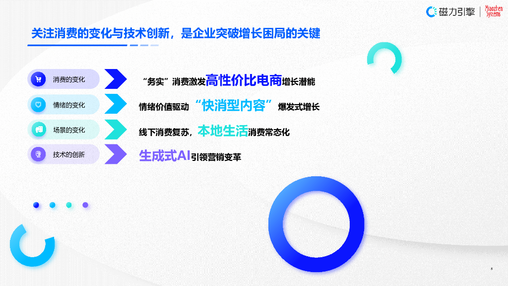 磁力引擎：破增长困局，迎营销变革-2024企业营销战略研究报告_第8页