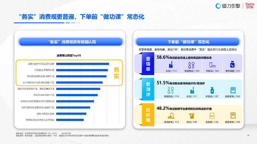 磁力引擎：破增长困局，迎营销变革-2024企业营销战略研究报告_第10页