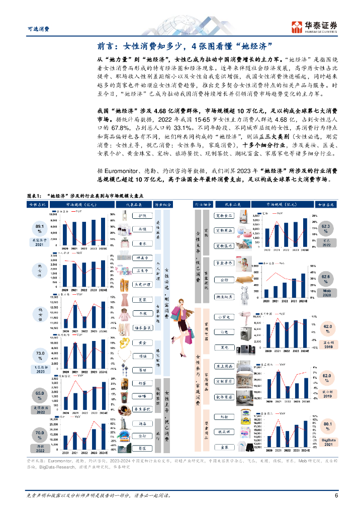 华泰证券：消费洞察系列：掘金“她经济”_第6页