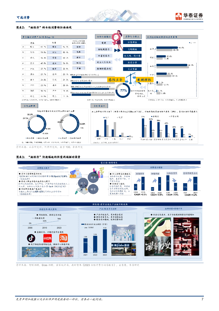 华泰证券：消费洞察系列：掘金“她经济”_第7页