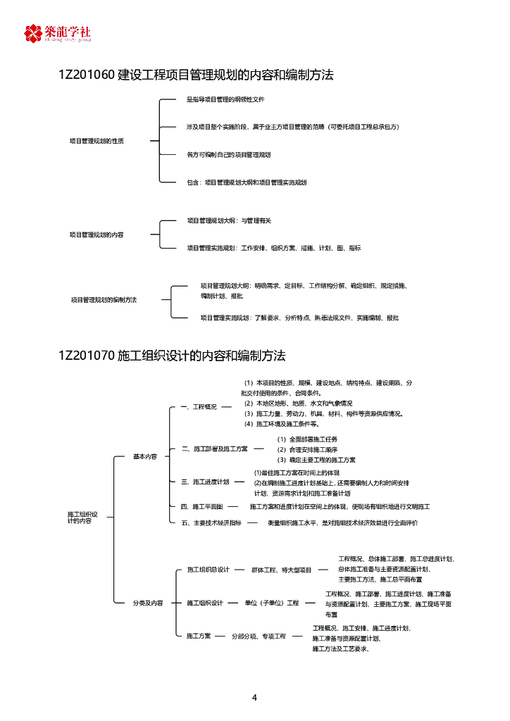 筑龙学社：一建管理思维导图_第6页