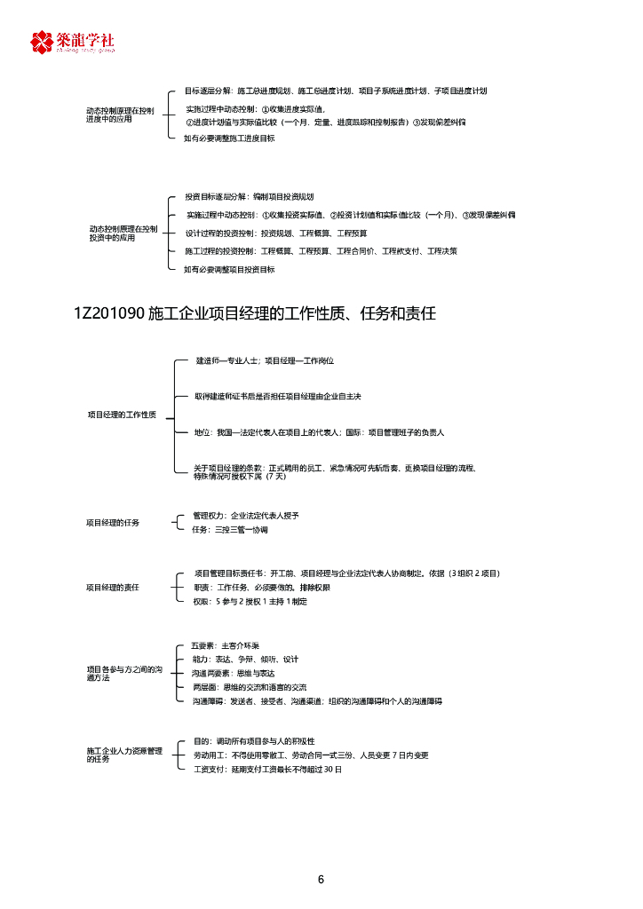 筑龙学社：一建管理思维导图_第8页