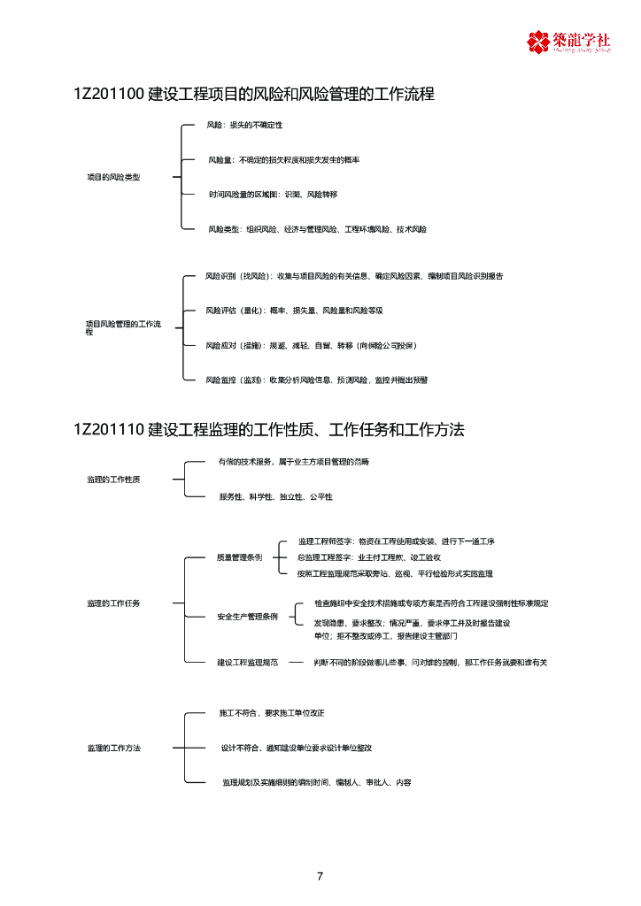 筑龙学社：一建管理思维导图_第9页