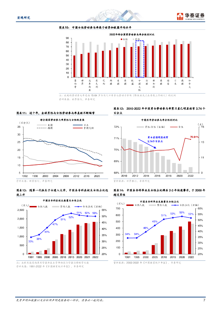 华泰证券：中国“她经济”崛起的宏观基础_第7页