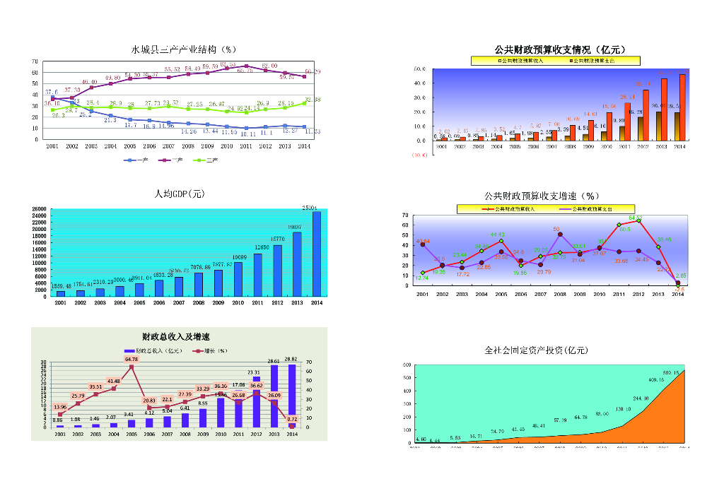 水城县统计年鉴2015年_第6页