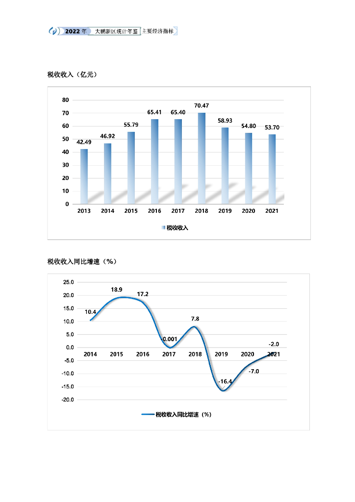 深圳市大鹏新区统计年鉴（2021）_第9页