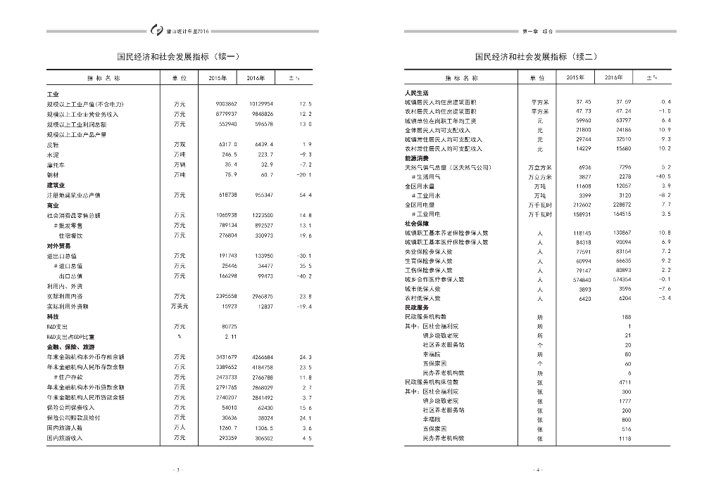 璧山统计年鉴2016_第6页