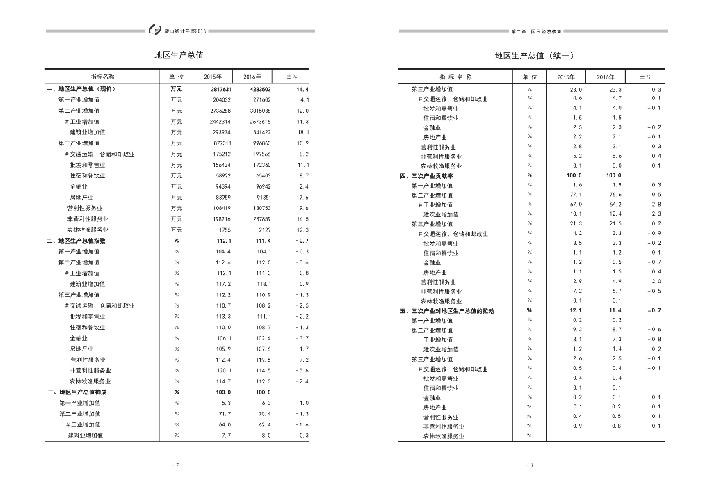 璧山统计年鉴2016_第8页