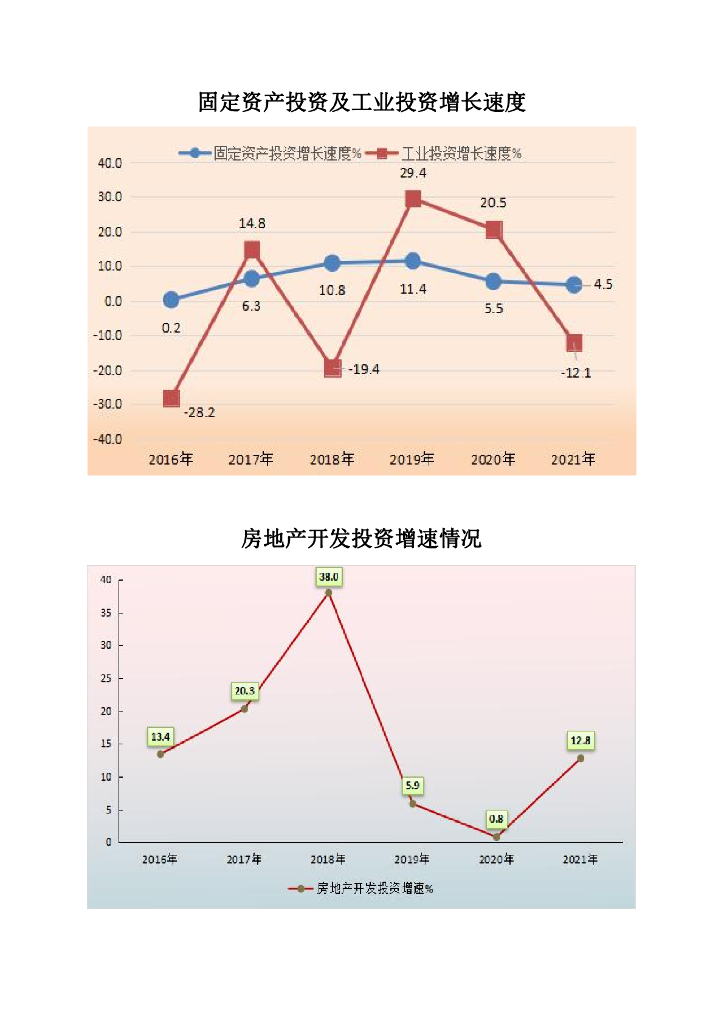 云浮统计年鉴2022_第6页