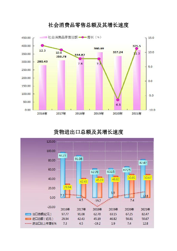 云浮统计年鉴2022_第7页
