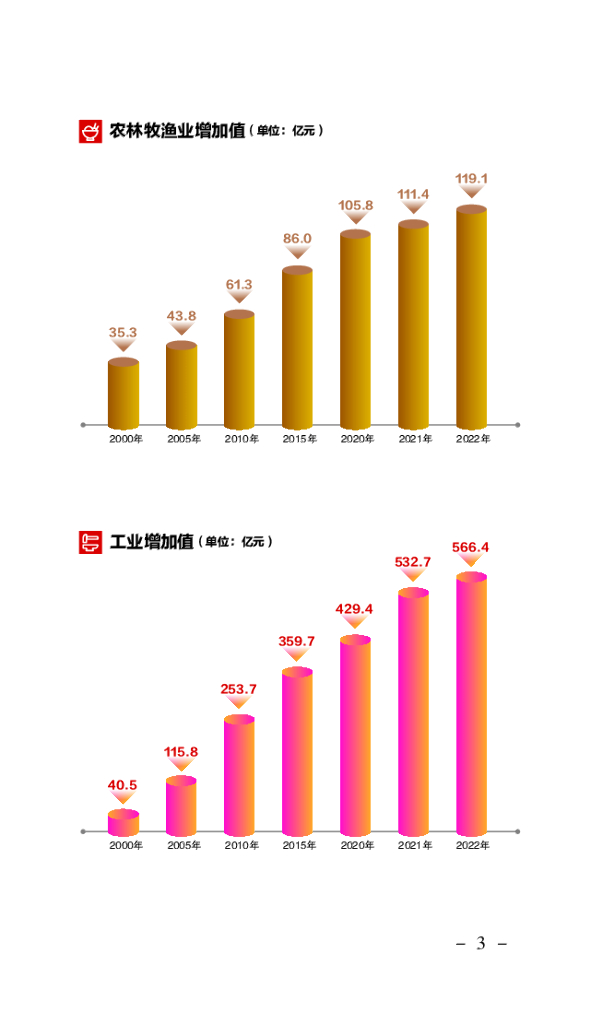 2023数据丽水（统计年鉴）_第9页