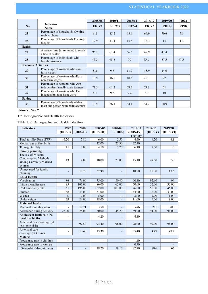 卢旺达统计年鉴2022（英文版）_第9页