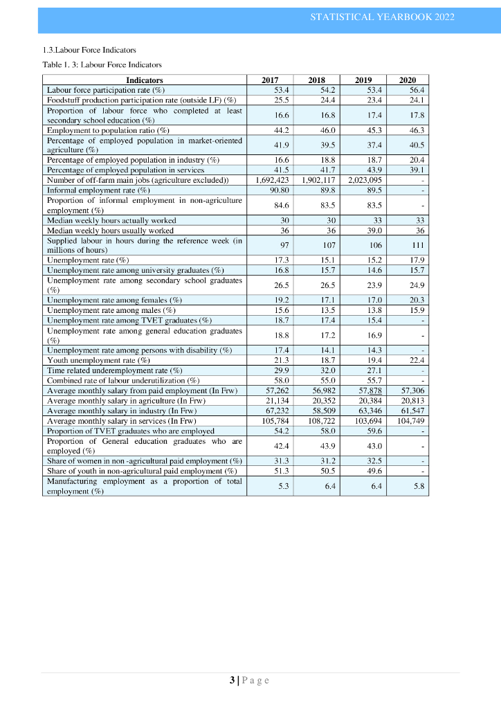 卢旺达统计年鉴2022（英文版）_第10页