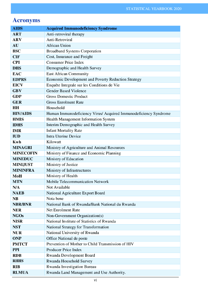 卢旺达统计年鉴2020（英文版）_第7页