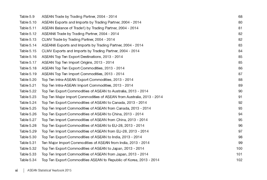 东盟共同体统计体系（ACSS）：2015年东盟统计年鉴报告（英文版）_第9页