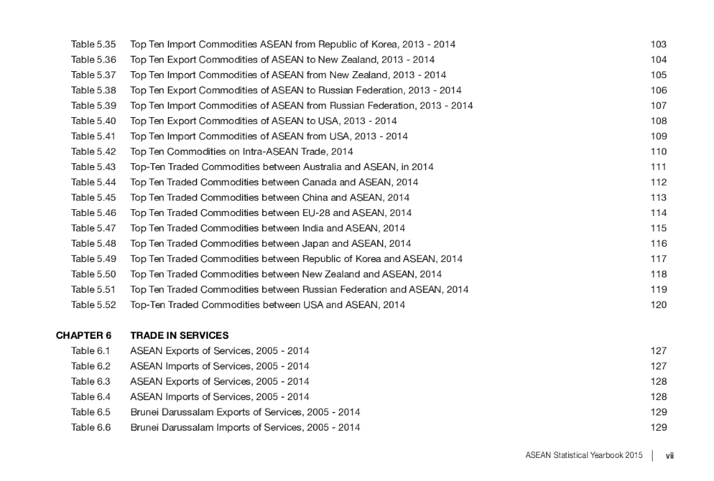东盟共同体统计体系（ACSS）：2015年东盟统计年鉴报告（英文版）_第10页