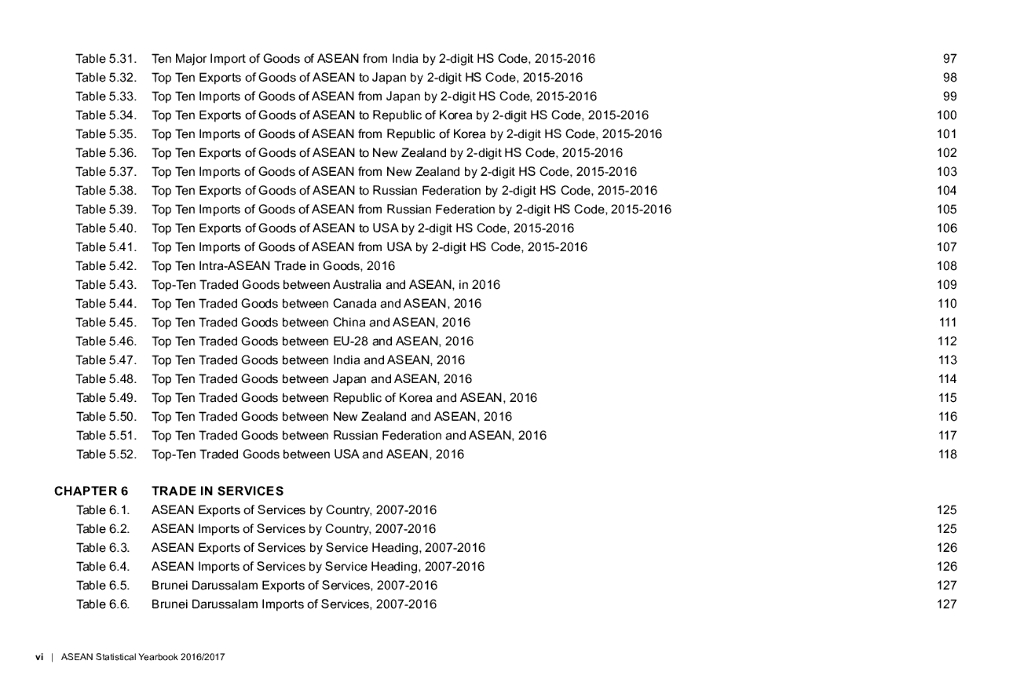 东盟共同体统计体系（ACSS）：2016/2017东盟统计年鉴报告（英文版）_第10页