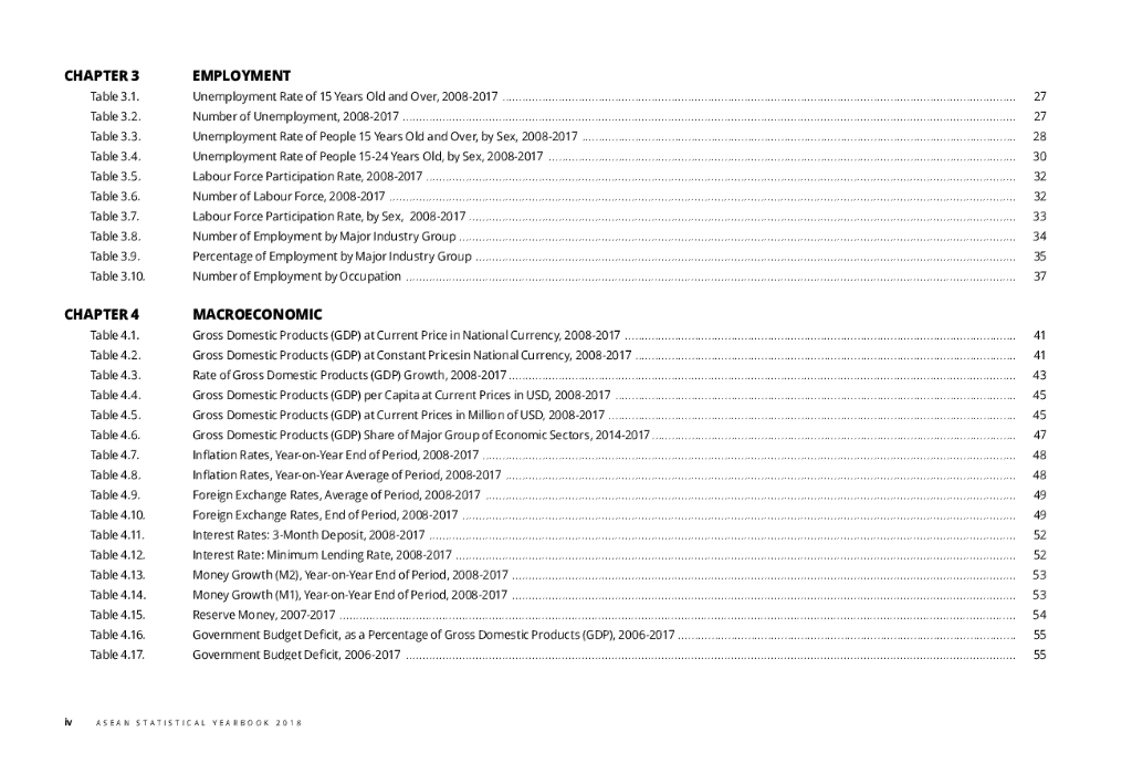 东盟共同体统计体系（ACSS）：2018年东盟统计年鉴报告（英文版）_第8页