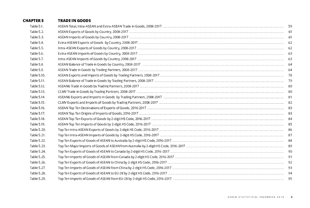 东盟共同体统计体系（ACSS）：2018年东盟统计年鉴报告（英文版）_第9页