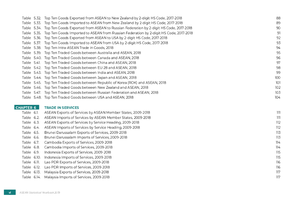 东盟共同体统计体系（ACSS）：2019东盟统计年鉴报告（英文版）_第10页