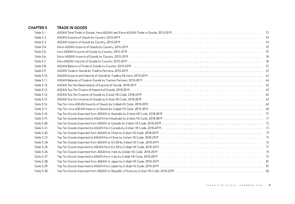 东盟共同体统计体系（ACSS）：2020年东盟统计年鉴报告（英文版）_第9页