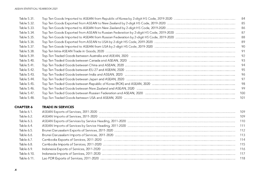 东盟共同体统计体系（ACSS）：2021年东盟统计年鉴报告（英文版）_第10页