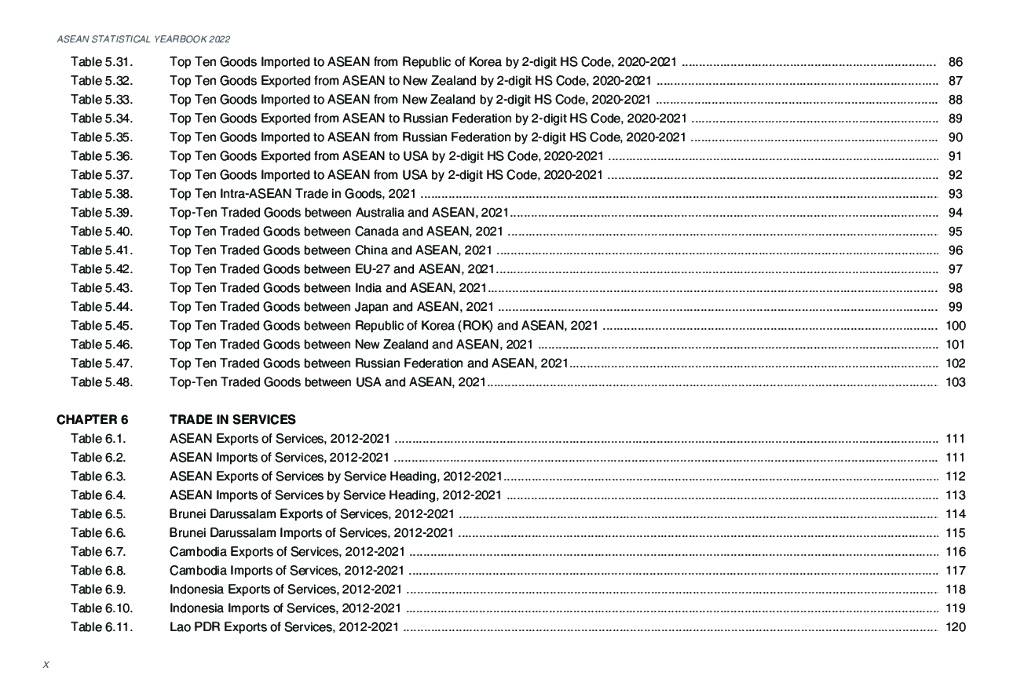 东盟共同体统计体系（ACSS）：2022年东盟统计年鉴报告（英文版）_第10页