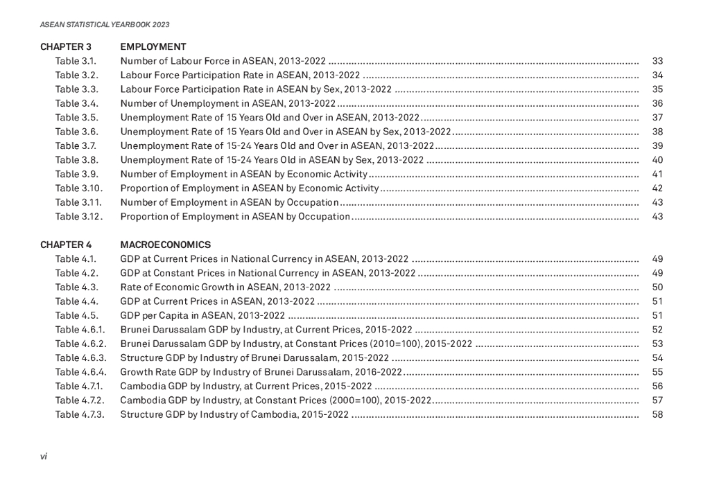 东盟共同体统计体系（ACSS）：2023年东盟统计年鉴报告（英文版）_第8页