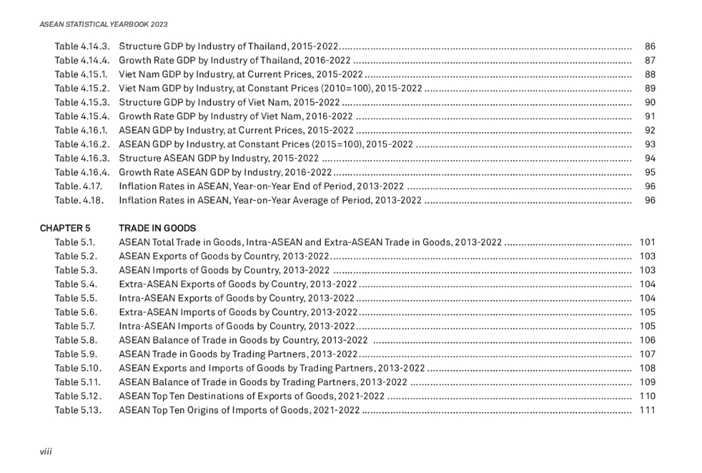 东盟共同体统计体系（ACSS）：2023年东盟统计年鉴报告（英文版）_第10页