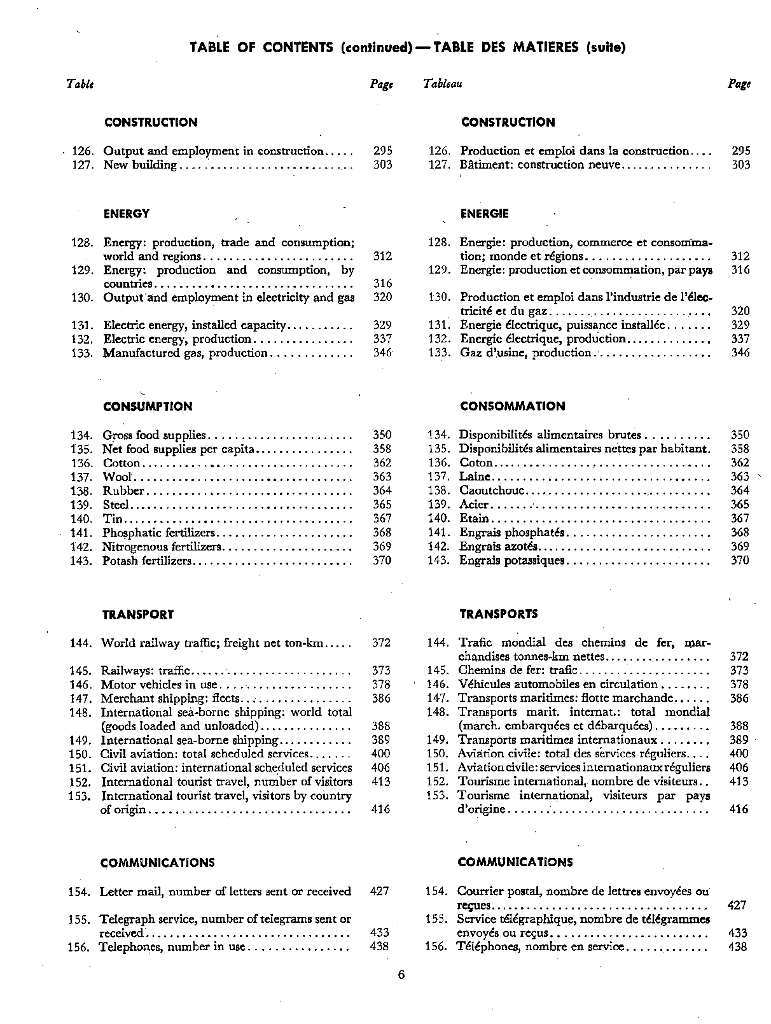 联合国统计年鉴1963（第15期）（英文版）_第6页
